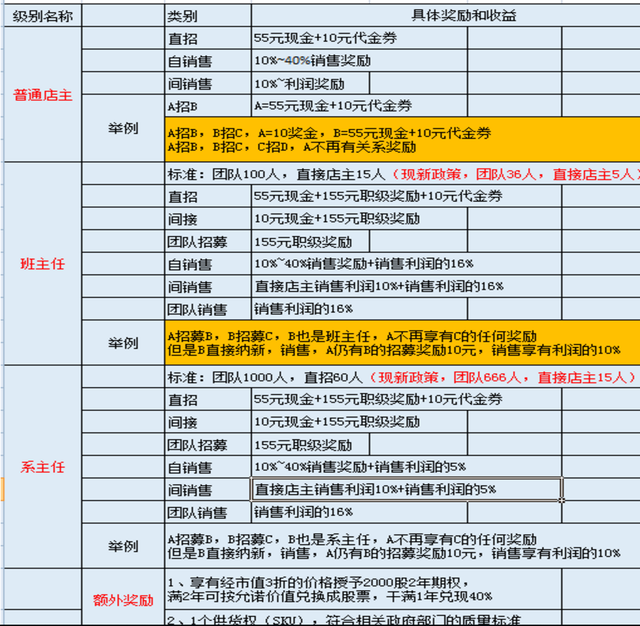 政府打击微商传销 韩庚公司投资的“达人店”中招被罚