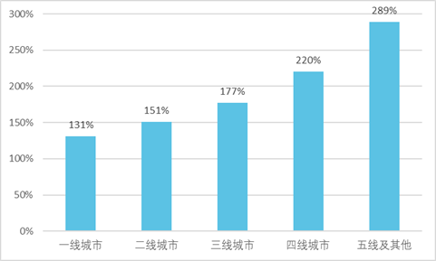 海底捞的“七宗罪”