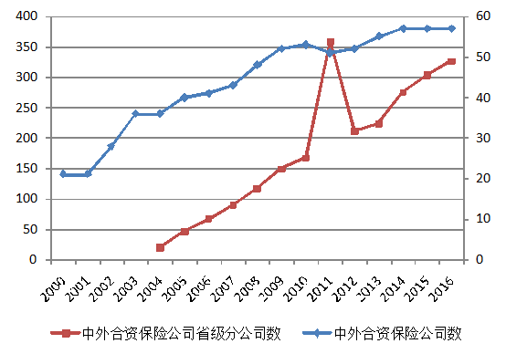 新中国外资保险70年：金融服务业开放的独特样本