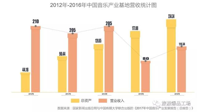 音乐旅游或成下一个热点？