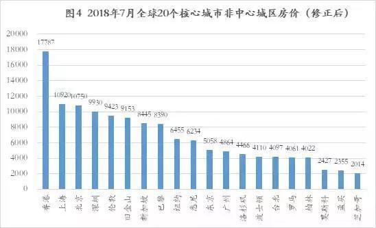 1000万，在全世界各地都能买到什么样的房子？