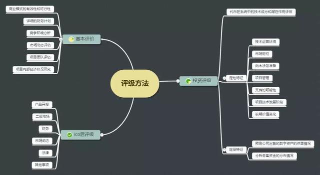 「未来评级」DUO NETWORK：分级基金二重奏