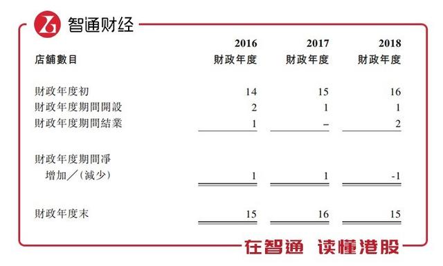 新股前瞻｜“古董级”母婴零售商LUMOS GLOBAL的如意算盘要玩蹦了