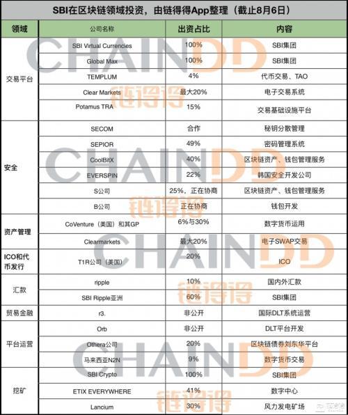 SBI大举进攻 日本数字货币市场格局风云突变