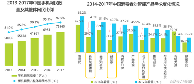 金准人工智能 2018年中国智能家居行业研究报告