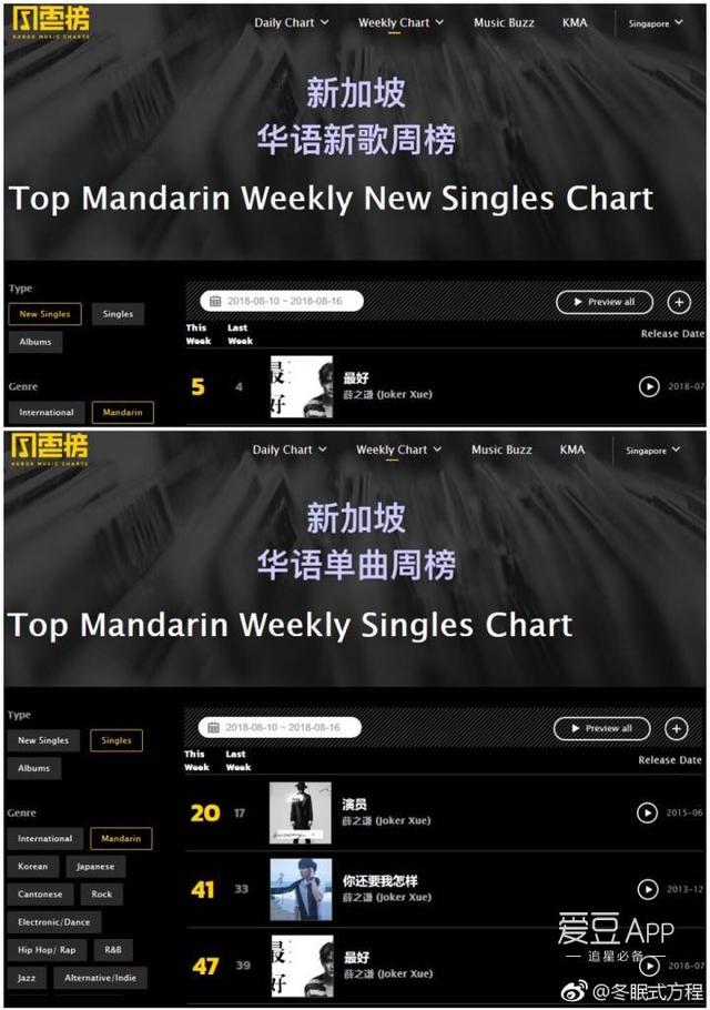 180820 Billboard、Kkbox周榜 薛之谦相关海外音乐榜情况