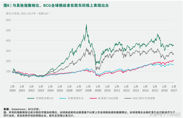 金准人工智能 新兴市场企业推动全球数字革命