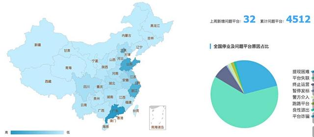 这可能是网贷历史上最黑夜的一个月