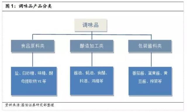 调味品行业深度报告：被低估的行业、不算龙头的龙头