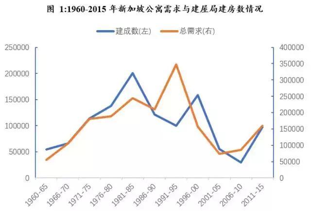 寸土寸金的新加坡 为什么几乎无人炒房？