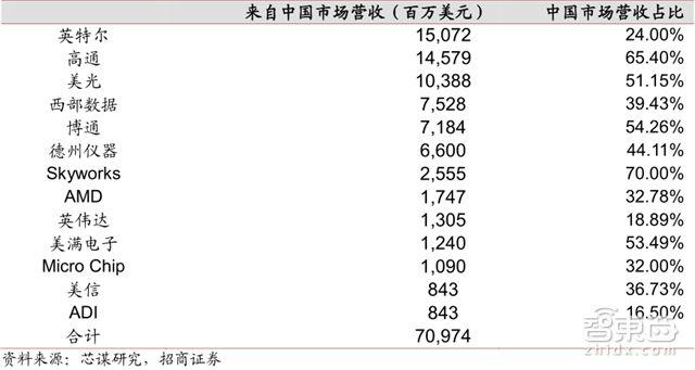 中美贸易互殴iPhone毫发无损？苹果的绝密供应链招术