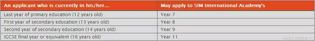 备受青睐的新加坡SIM国际学校，申请要求和学费原来是这样的……