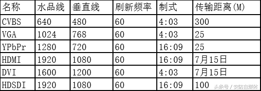 快捷CREATOR高清视频传输系统应用方案集合