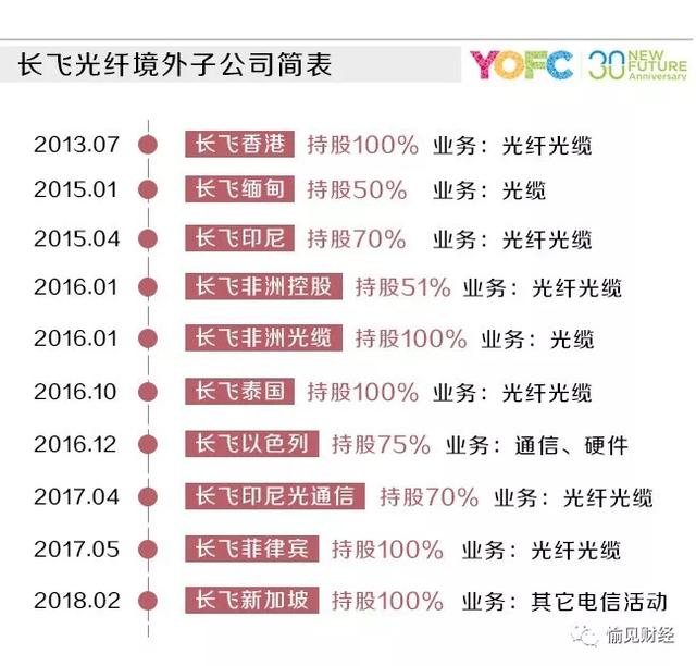 长飞光纤，净利增幅44.3%的动能何在？