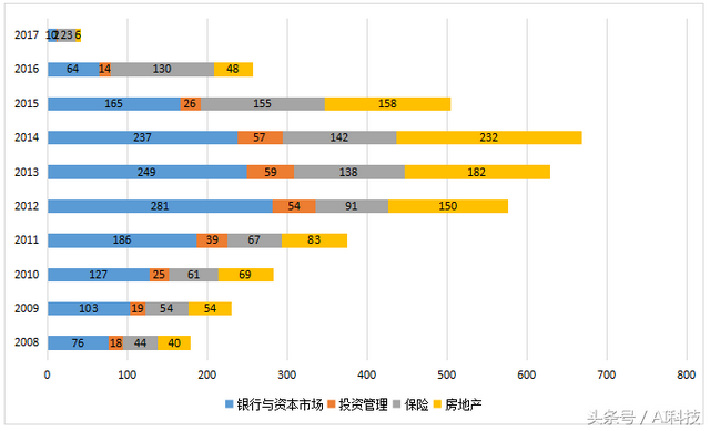 金准人工智能 全球金融科技领域投融资分析报告