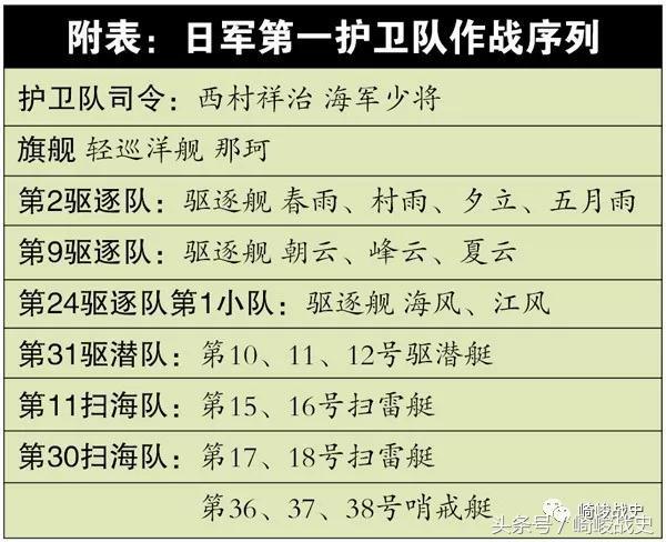 《战舰》旋风夜袭：1942年1月巴厘巴板海战始末记