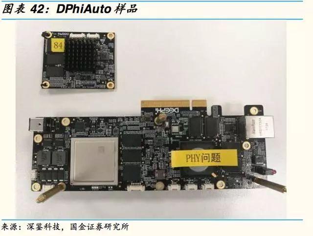 自动驾驶芯片:GPU 的现在和 ASIC 的未来