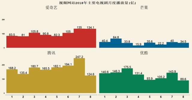 打破18年剧集单日播放记录，《延禧攻略》热播复燃了清宫剧市场？