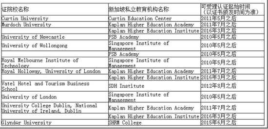 新加坡私立教育机构颁发的文凭纳入认证范围
