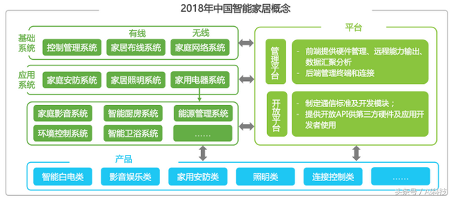 金准人工智能 2018年中国智能家居行业研究报告