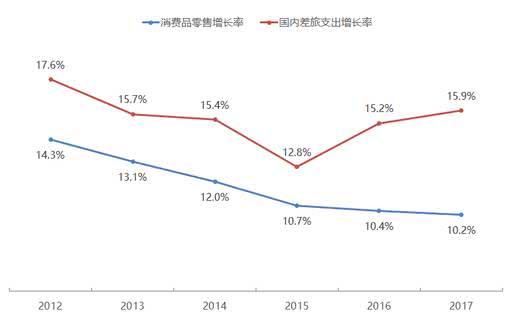 起底华住：为何能从火车站前酒店发展成百亿美元公司