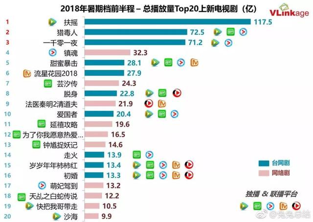 《扶摇》昨晚大结局，海内外同热现象是怎样形成的