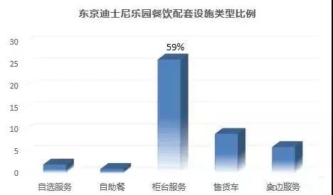 主题乐园商业和服务设施配比计算的秘密