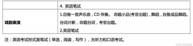 留学新加坡干货，新加坡南洋艺术学院全介绍