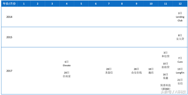 金准人工智能 全球金融科技领域投融资分析报告