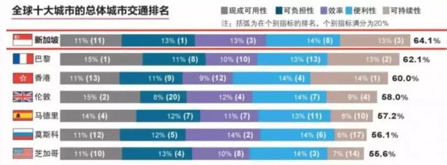 一个使尽洪荒之力的好官，能拯救让人绝望的新加坡地铁吗？