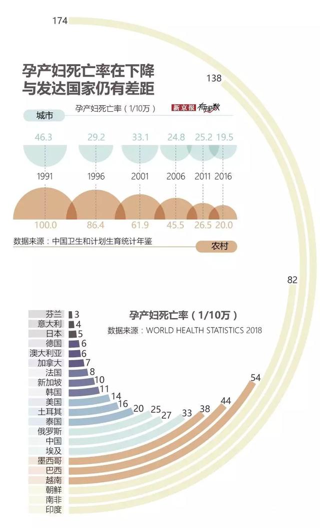 在中国，每4个产妇中就有1个是高危产妇｜有理数