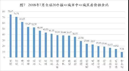 1000万，在全世界各地都能买到什么样的房子？