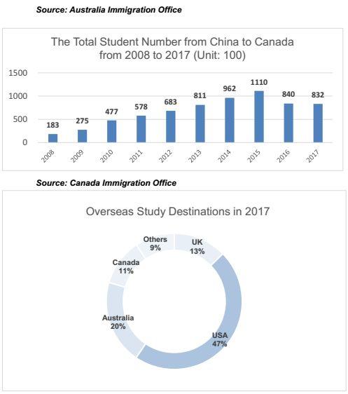 英国罗素集团大学招收中国学生七成靠留学中介