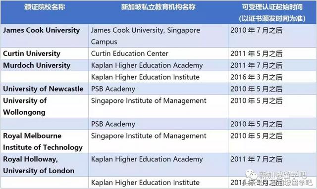 新加坡PSB学院的一则故事 伍伦贡大学毕业生，勇敢前行的创业者