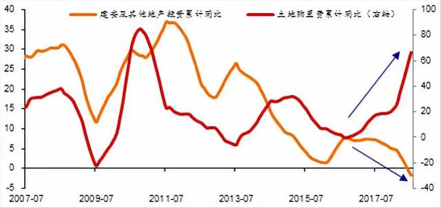 任泽平：全球房价大趋势