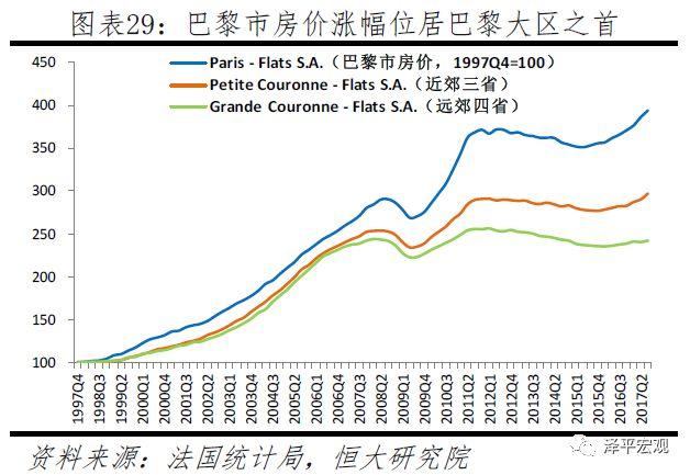 任泽平：全球房价大趋势