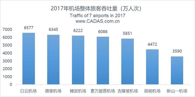 昆明机场面向南亚、东南亚市场竞争现状简析