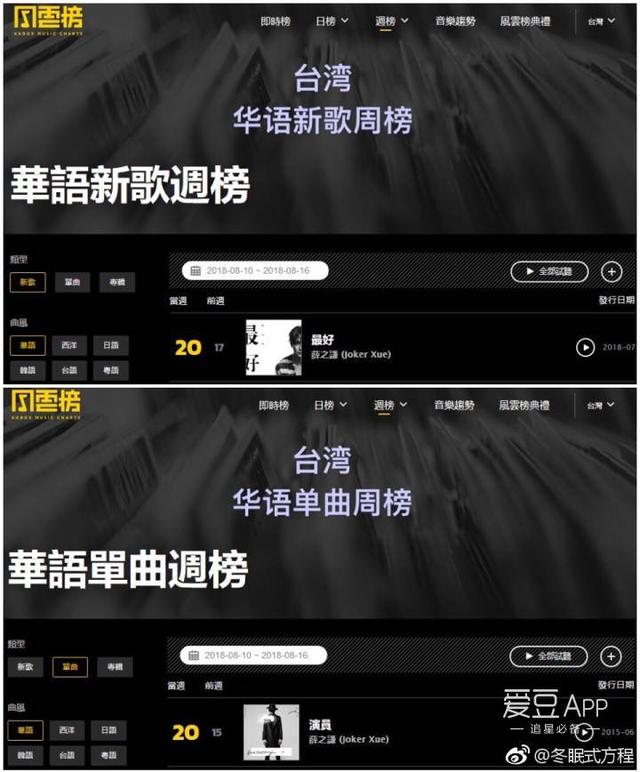 180820 Billboard、Kkbox周榜 薛之谦相关海外音乐榜情况