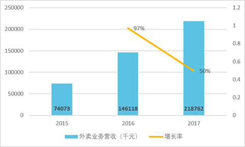 海底捞的“七宗罪”