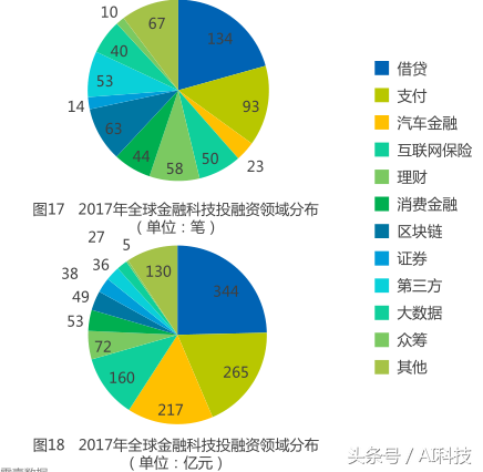 金准人工智能 全球金融科技领域投融资分析报告