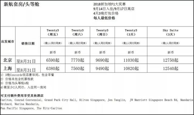 看世界 · 旅游｜灯光赛道已经开启，你只需要一张机票