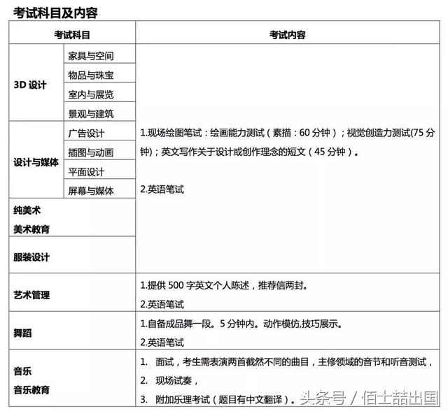 留学新加坡干货，新加坡南洋艺术学院全介绍