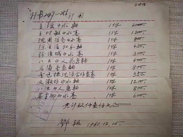 买书画真的能增值赚钱吗？看看20世纪到现在的真实数据