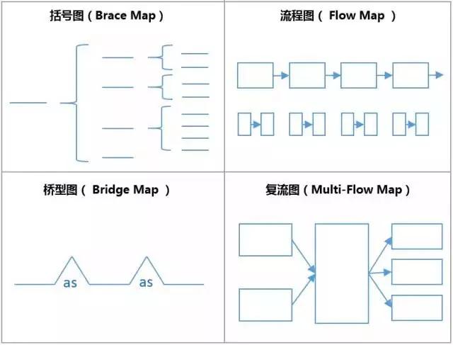 别再搞错了，ThinkingMap和MindMap的区别！