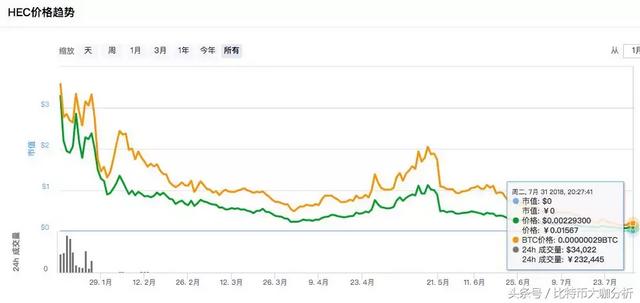 盘点2018年上半年最坑跑路项目