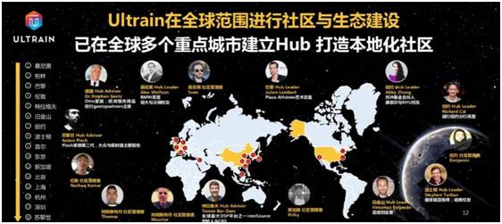 Ultrain：新一代高性能公链技术｜ONETOP评级