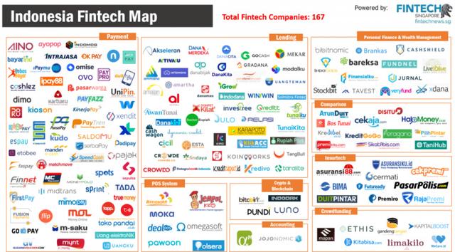 东南亚市场快照：印尼Fintech，前景可期