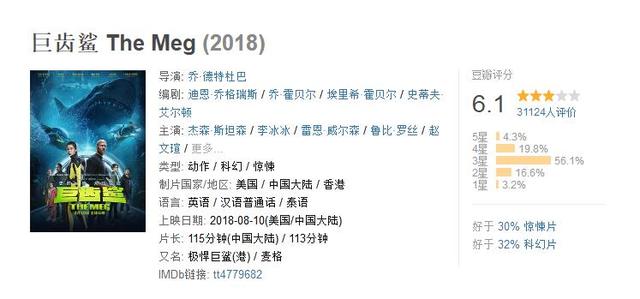 《巨齿鲨》登顶北美周末票房榜，中外合拍片找到正确打开方式了吗