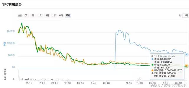 盘点2018年上半年最坑跑路项目