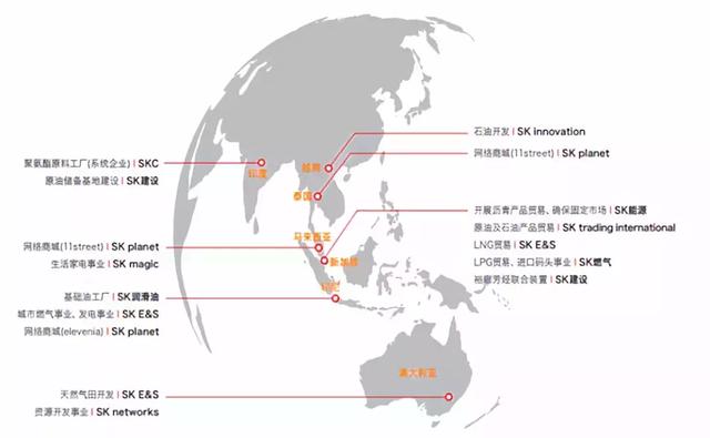 韩国SK Group——多元化、全球化的标杆